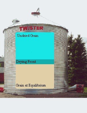 Grain Bin graphic